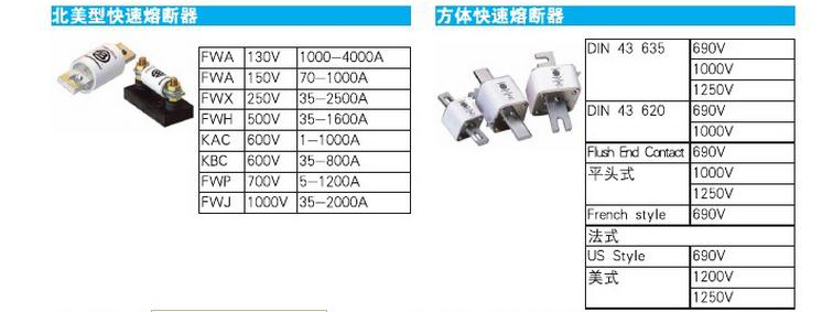 快速熔断器