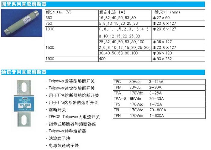 圆管系列直流熔断器