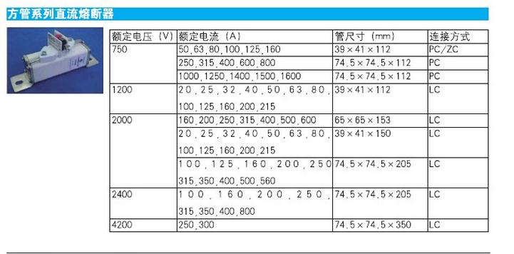 方管系列直流熔断器