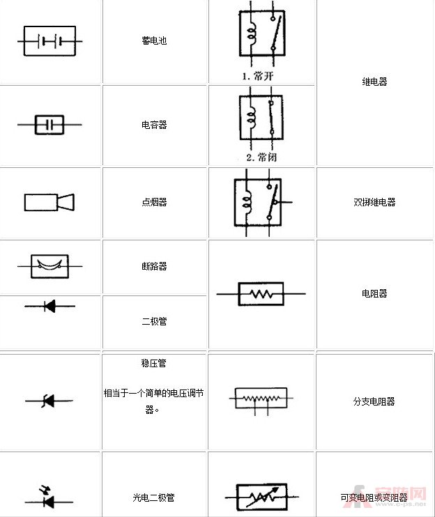 保险丝在电路中的符号大全
