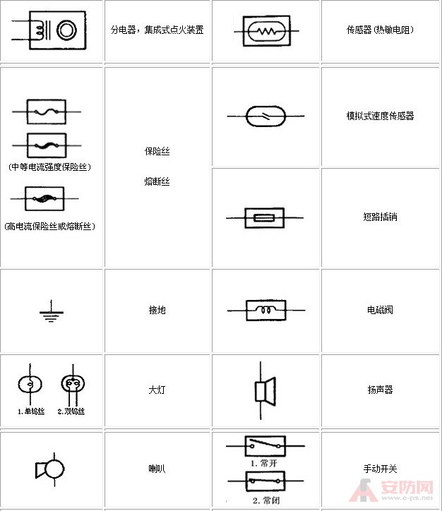保险丝在电路中的符号大全